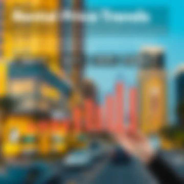 Rental Price Trends Analysis Infographic illustrating rental price trends in International City