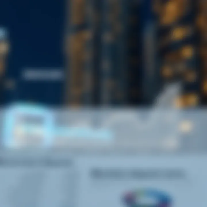 Market Trend Graph for Radiant Square Market trend graph illustrating the investment potential of Radiant Square