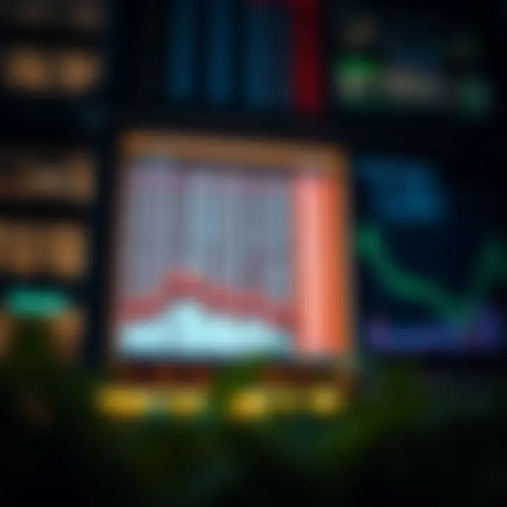 Financial market analysis for exchange rates